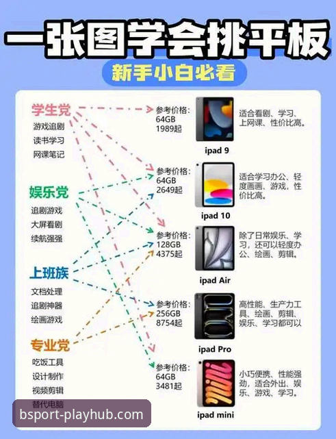 BSport体育手机下载 vs 电脑使用：全面对比，新手该选哪个途径更高效？