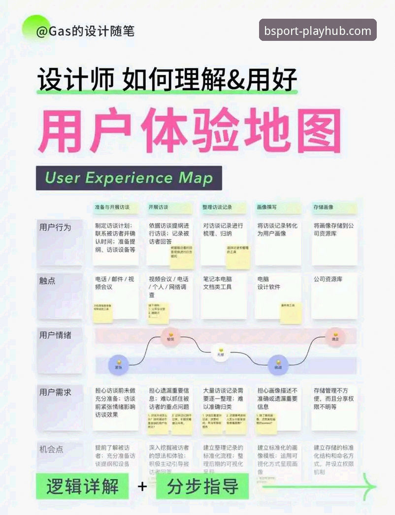 从入门到精通：资深用户分享BSport体育登录的全流程体验与实用技巧